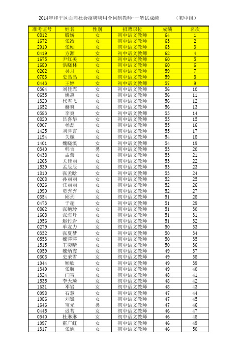 2014年和平区招聘聘用合同制教师笔试成绩及面试人员名单--初中组公告