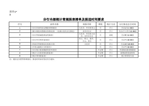 分行内部统计常规报表清单及报送时间要求