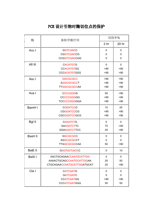 酶切位点保护性碱基