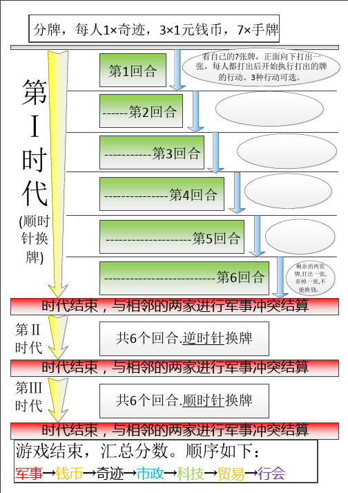 七大奇迹游戏规则简化图.20150429