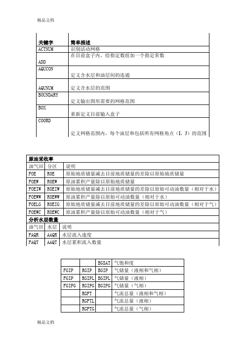 Eclipse常用关键字(汇编)