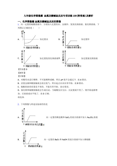 九年级化学图像题 金属及酸碱盐反应专项训练100(附答案)及解析