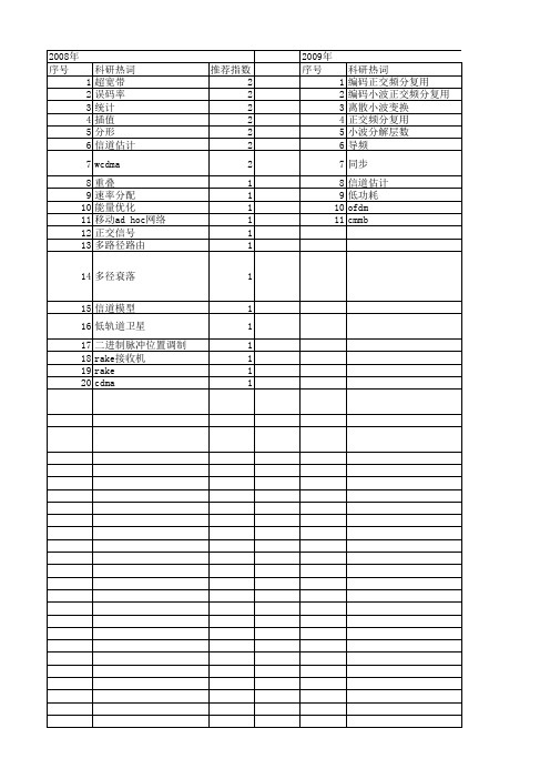 【电子技术应用】_多径_期刊发文热词逐年推荐_20140726