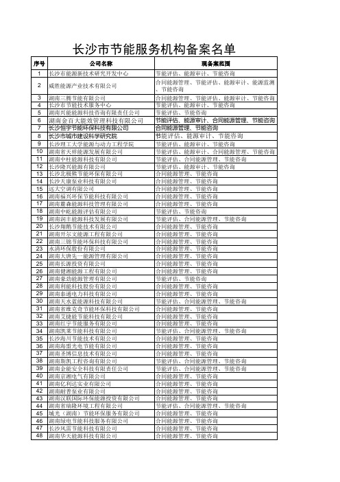 长沙市节能服务机构备案名单