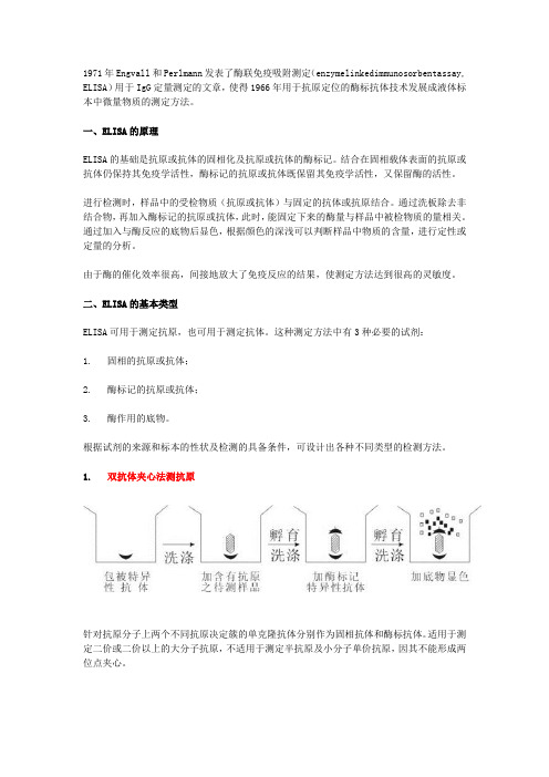 (完整版)实验方法整理-ELISA