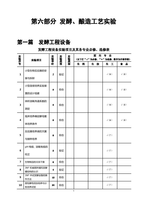 发酵、酿造工艺实验讲义