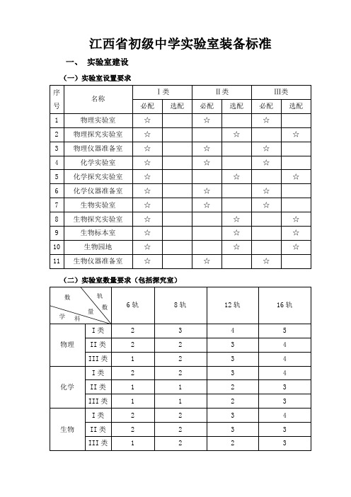 初级中学理化生实验室建设标准