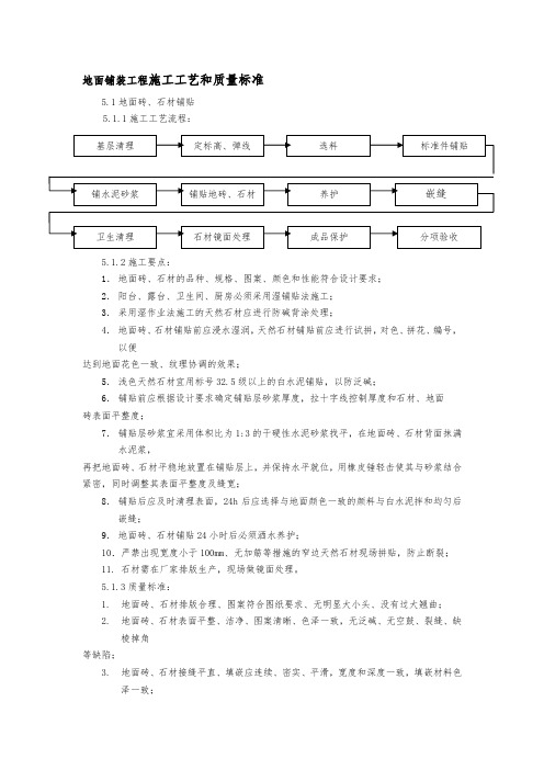 地面铺装工程施工工艺和质量标准