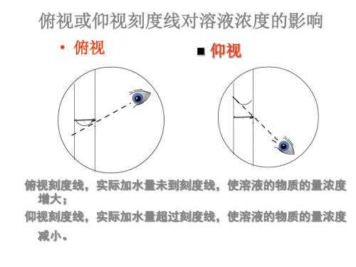 俯视或仰视刻度线