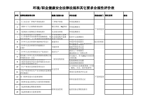 EHS环安法律法规符合性评价表