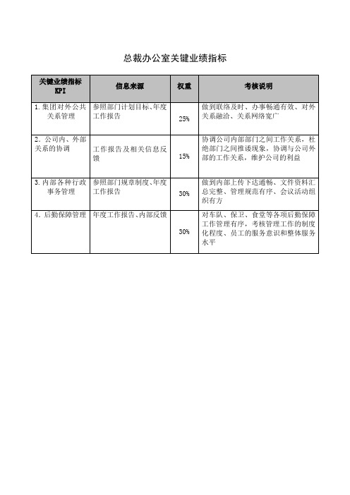 总裁办公室关键业绩指标