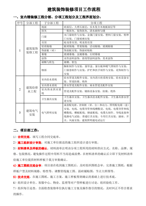 建筑装饰装修项目工作流程.