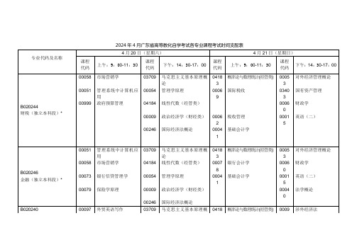 2024年4月广东省高等教育自学考试各专业课程考试时间安排表