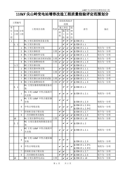 110kV尖山岭站验评范围划分示范(施工参考)