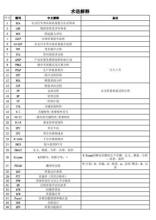 汽车行业术语精选全文完整版