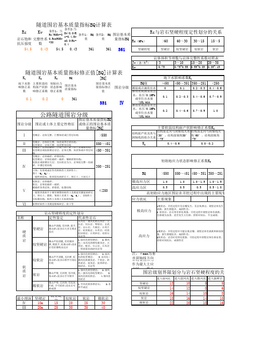 隧道围岩基本质量指标BQ计算表(1)