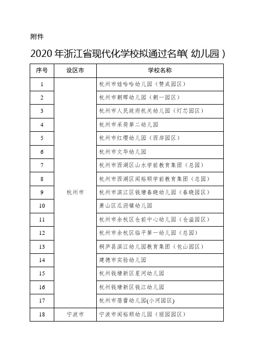 2020年浙江省现代化学校拟通过名单(幼儿园、小学、初中、普高、中职学校、社区学校)