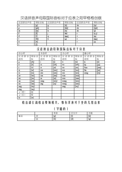 汉语拼音与国际音标对应表