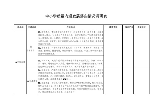 中小学质量内涵发展落实情况调研表