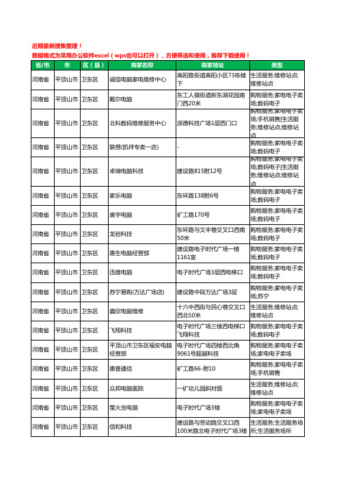 2020新版河南省平顶山市卫东区电脑工商企业公司商家名录名单黄页联系方式大全39家