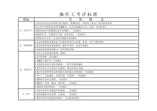 操作工考评标准