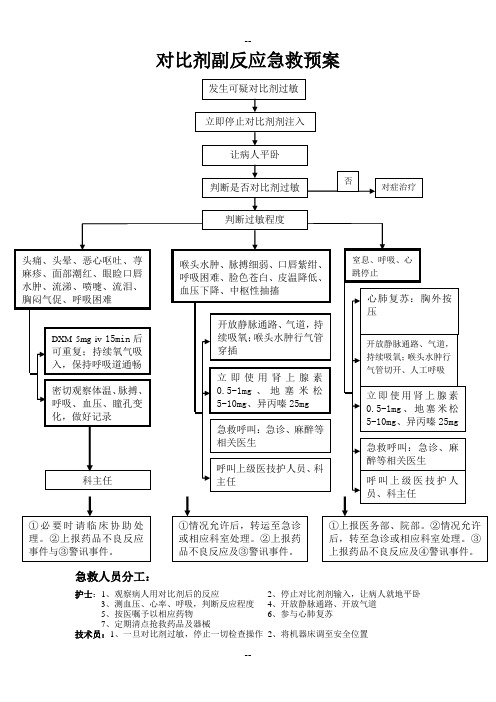 对比剂过敏急救预案