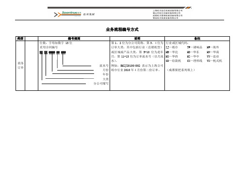 业务流程编号方案