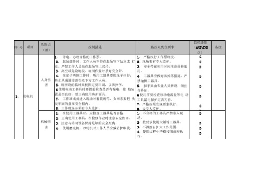 电气专业危险点控制范本