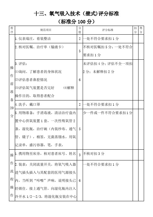 十三.氧气吸入技术(壁式)评分标准