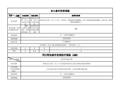 安心意外伤害保险条款费率