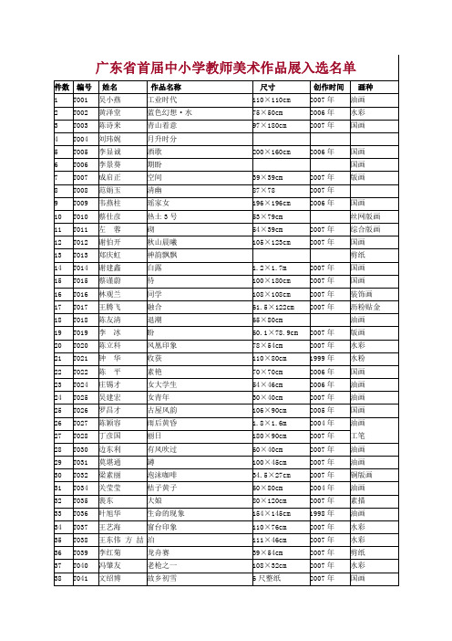 广东省首届中小学教师美术作品展入选名单