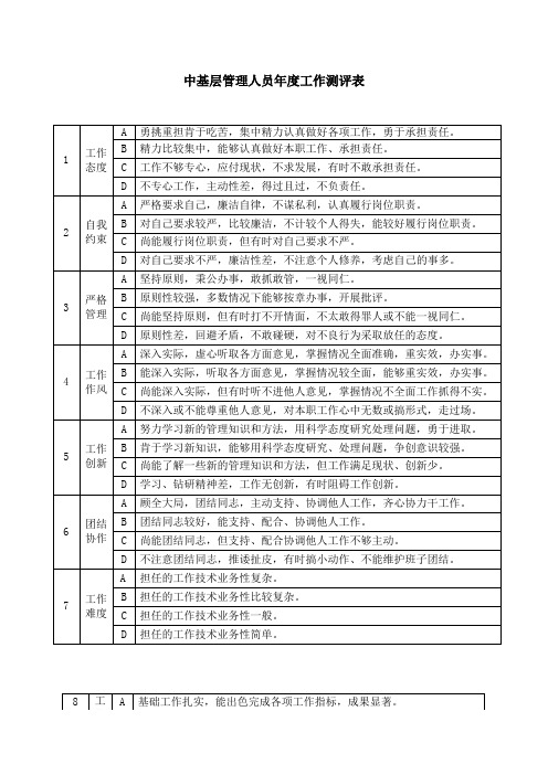 中基层管理人员年度工作测评表