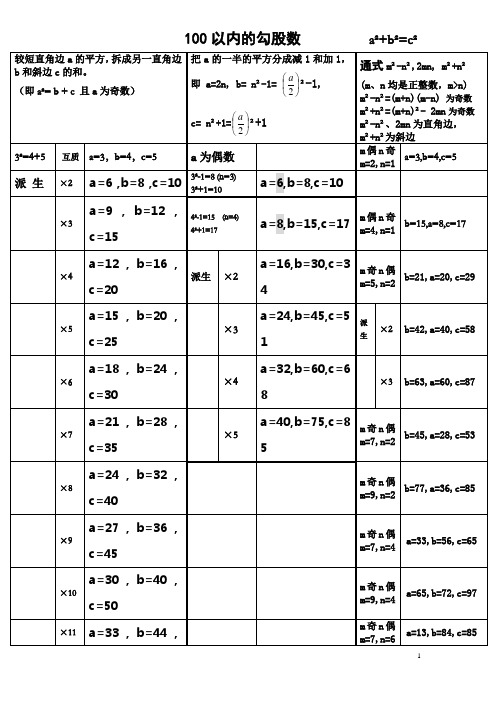 100以内的勾股数规律整理