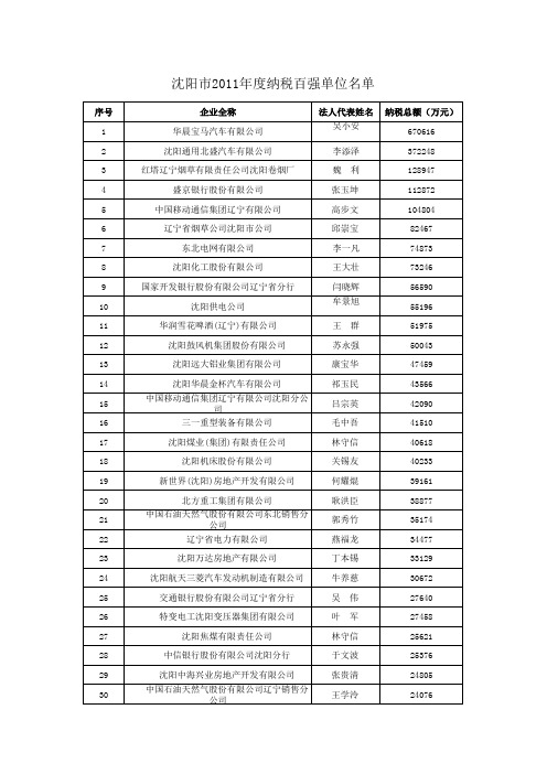 沈阳市2011年度纳税百强