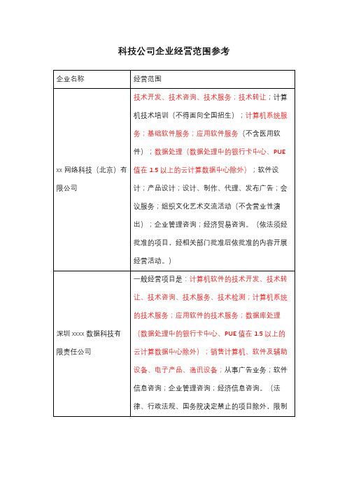 科技公司企业经营范围参考