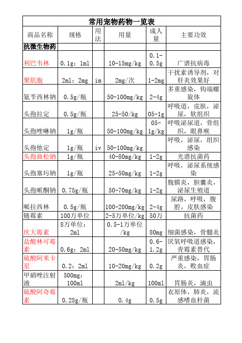 常用宠物药物一览表完整版