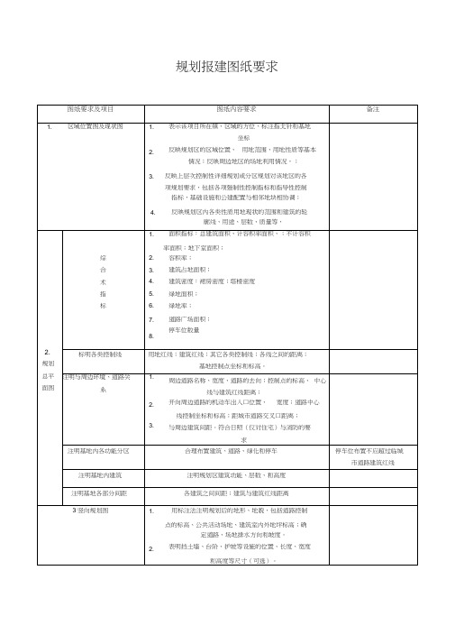 规划报建图纸要求