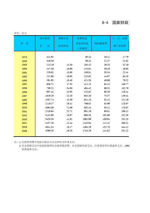 国家财政主要支出项目