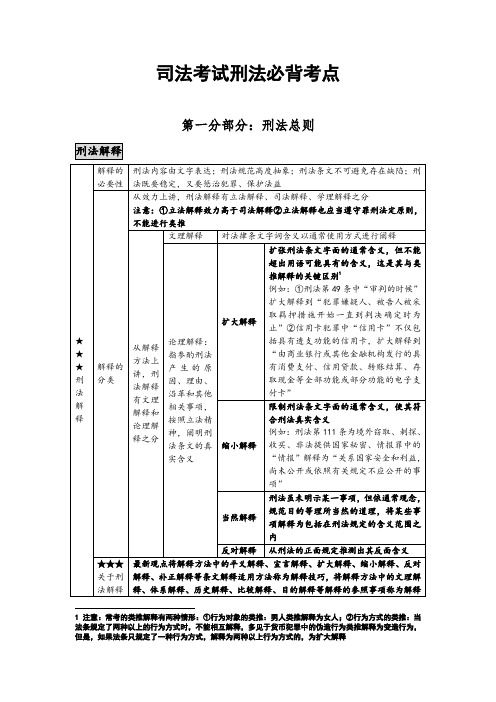 司法考试刑法必背考点