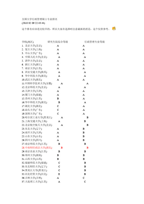 全国大学行政管理硕士专业排名