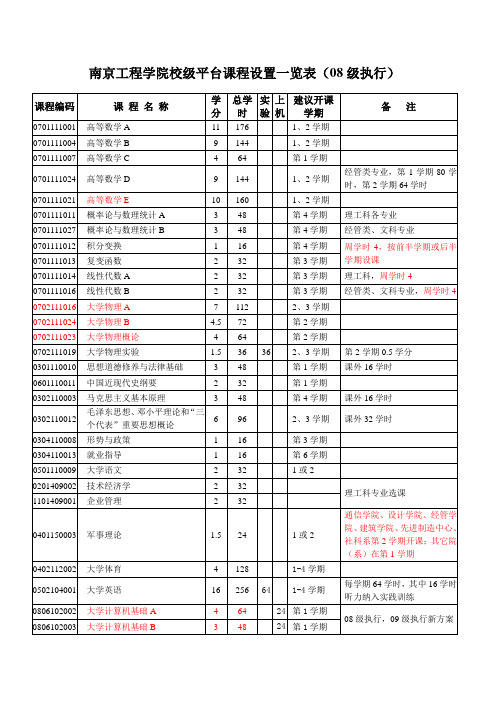 南京工程学院公共平台课程设置一览表-南京工程学院教务处