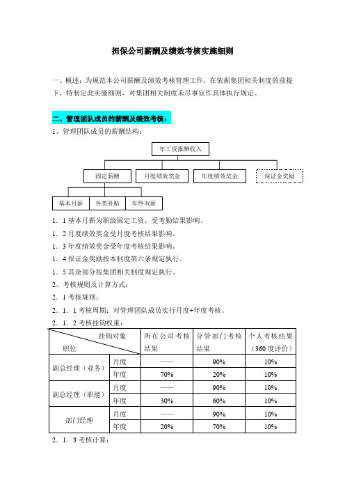 最新担保公司薪酬及绩效考核实施细则