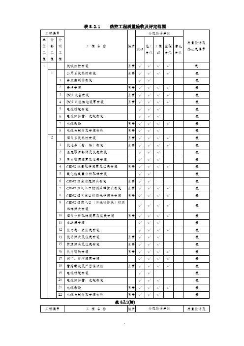 热控工程质量验收及评定范围