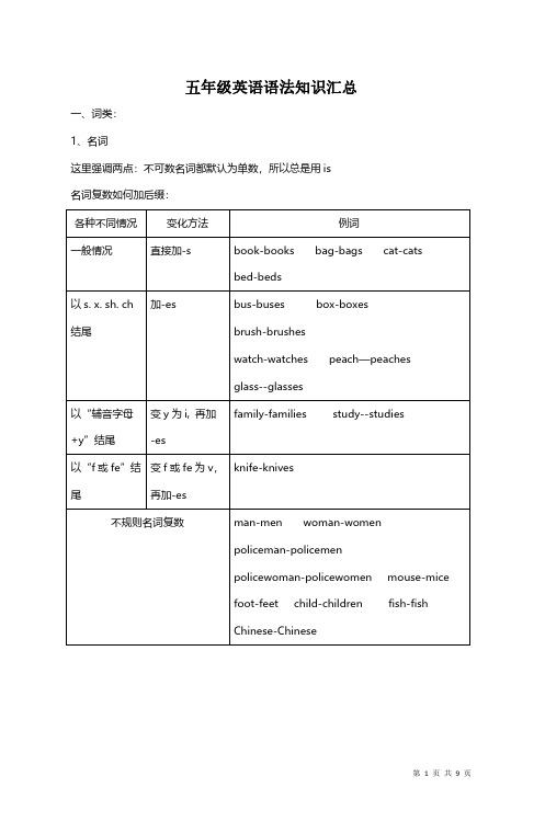 五年级英语语法知识汇总 必考知识点