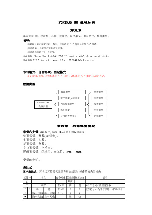 FORTRAN_90_复习