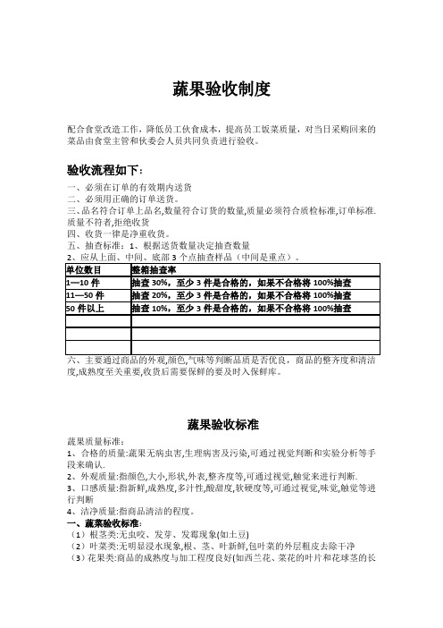 蔬菜验收标准图片版[1]