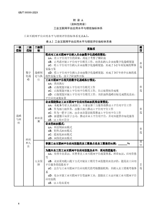 工业互联网平台应用水平与绩效指标体系