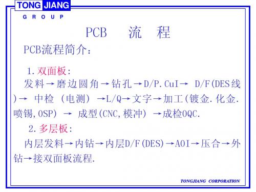 PCB制程(