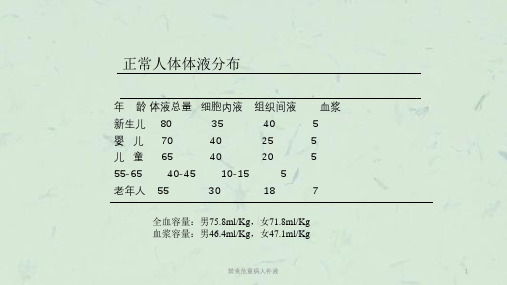 禁食危重病人补液课件