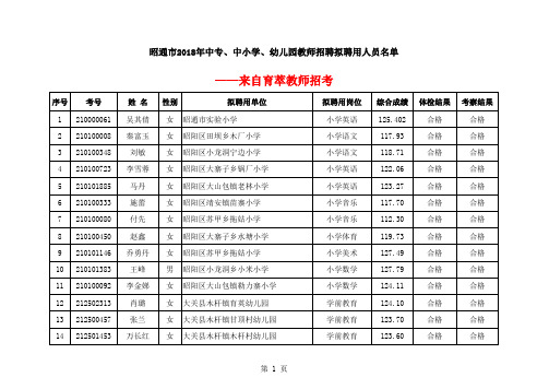 2018年昭通教师补员拟聘人员名单公示